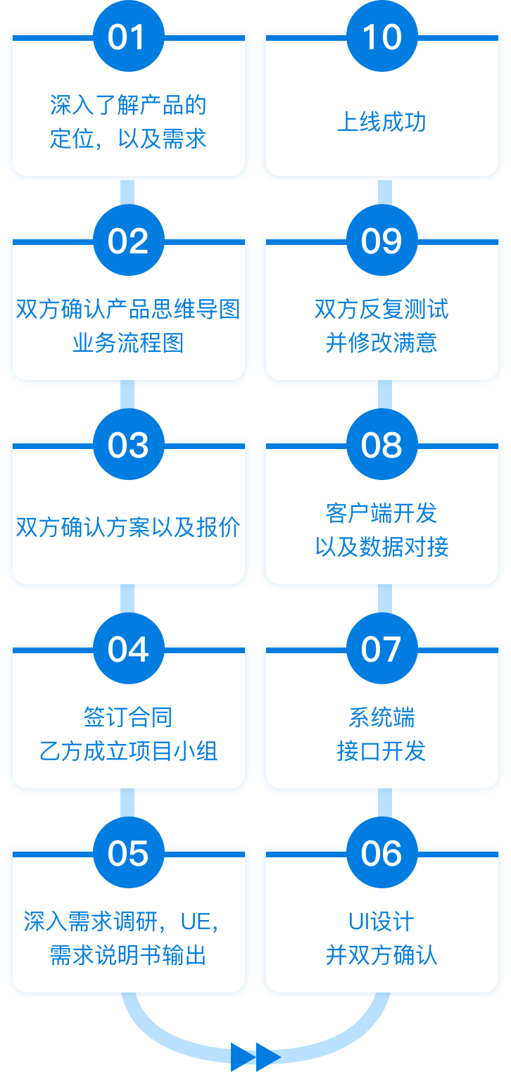 NG电子游戏·(中国区)官方网站