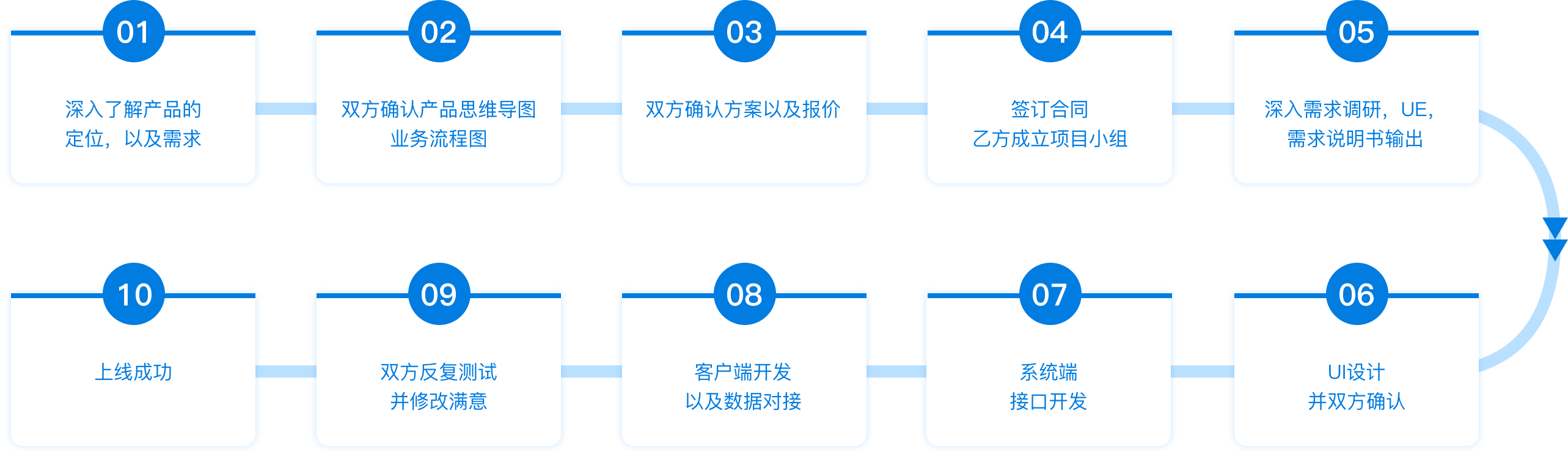 NG电子游戏·(中国区)官方网站